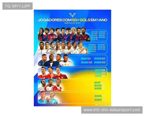 球员赛季进球榜新变化，赛季进球最多的球员